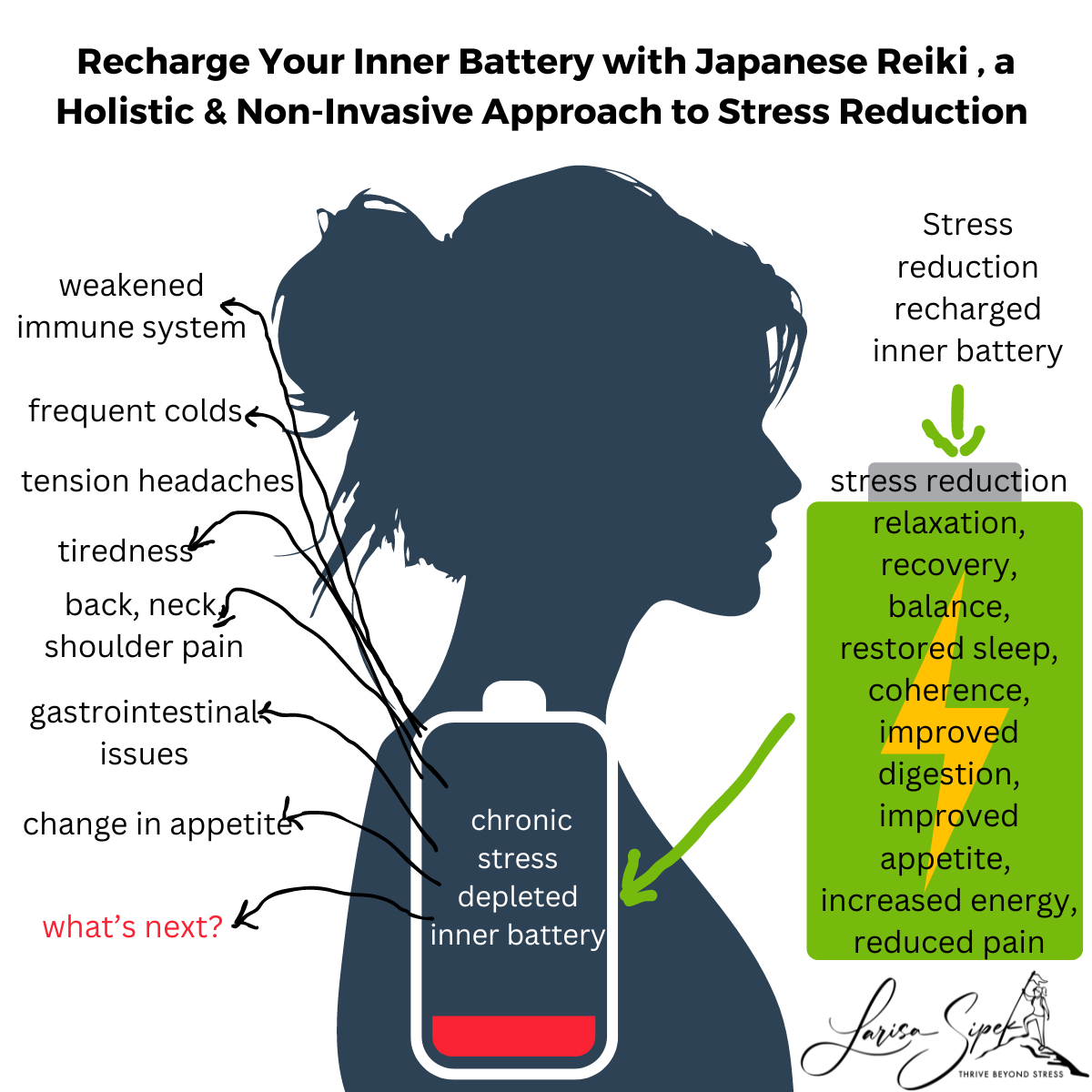 Are You Looking for Fast And Effective Ways To Recharge Your Inner Battery?